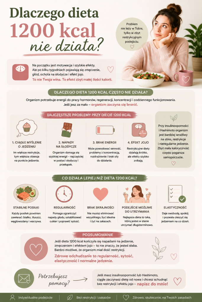 Dlaczego dieta 1200 kcal nie działa